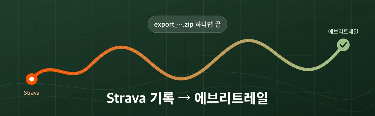 Strava 기록, ZIP 하나로 에브리트레일에 한꺼번에 옮기기