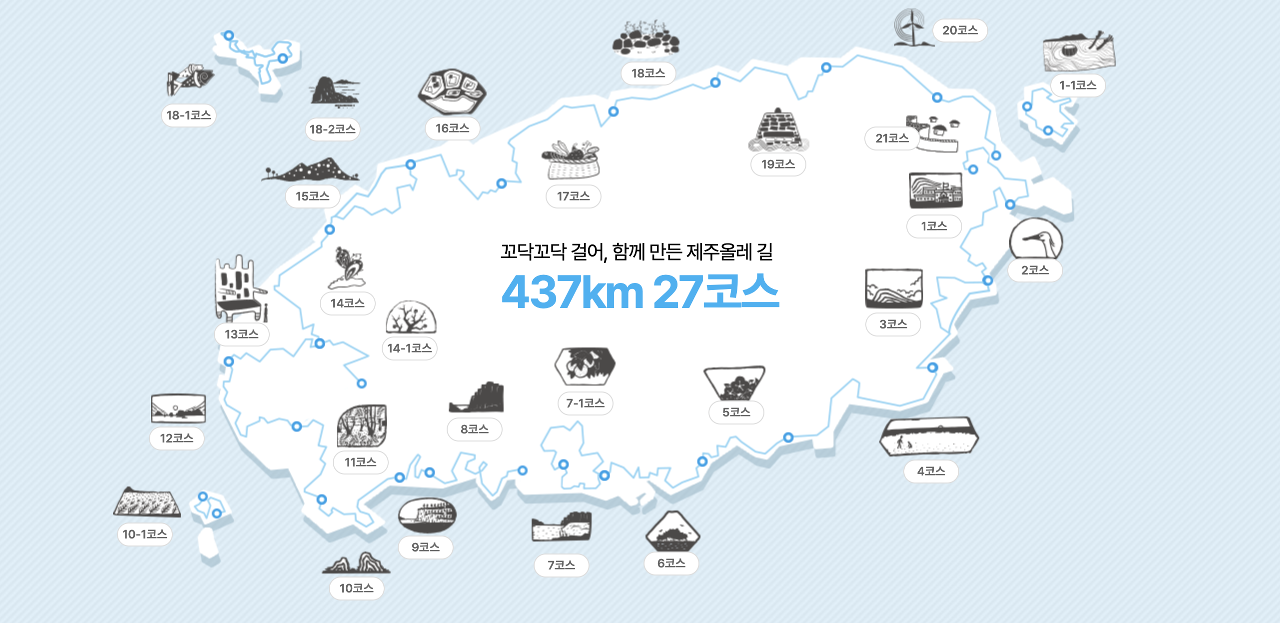 제주올레길